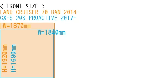 #LAND CRUISER 70 BAN 2014- + CX-5 20S PROACTIVE 2017-